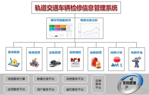 车辆检修信息管理系统 车辆检修信息管理系统