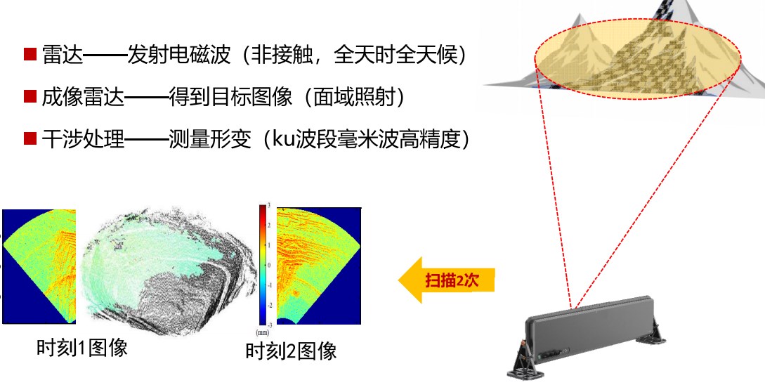 MIMO式相控阵电子扫描雷达 MIMO式相控阵电子扫描雷达